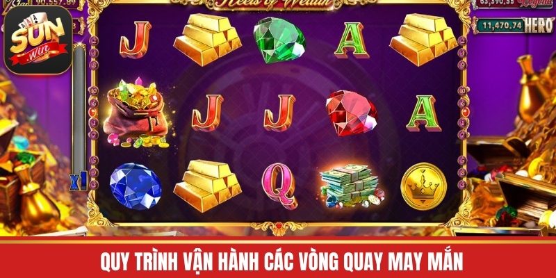 Quy trình vận hành các vòng quay may mắn